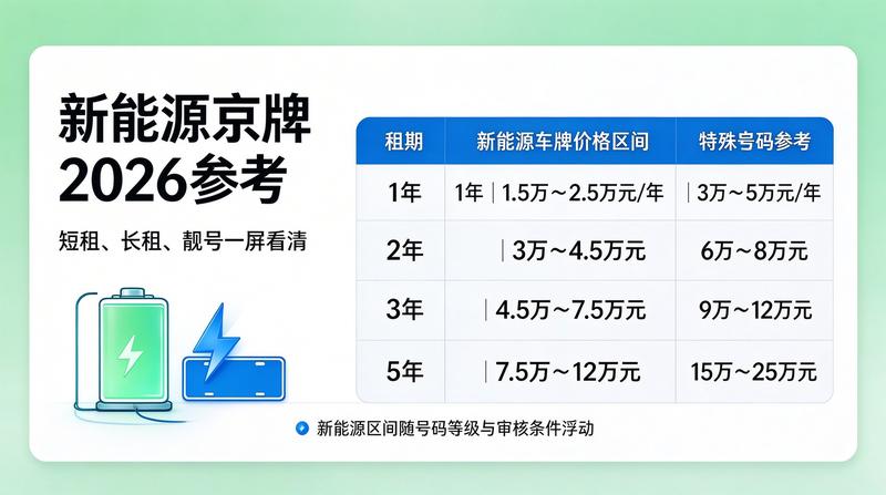 新能源汽车产业发展趋势