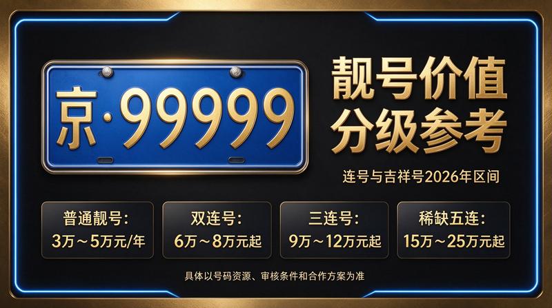 2026年闲置北京京牌照出租五年价格分析图表